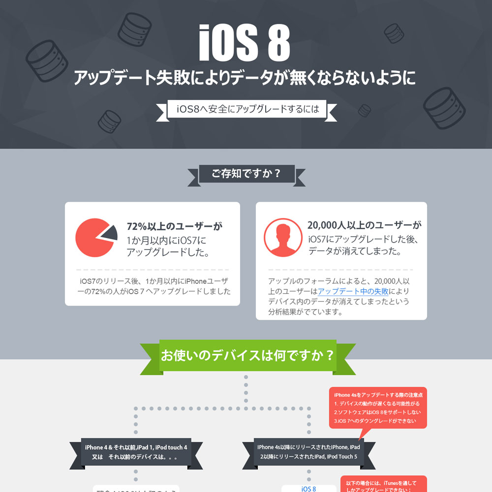 アップデート失敗によりデータが無くならないようにios8へ安全にアップグレードするには