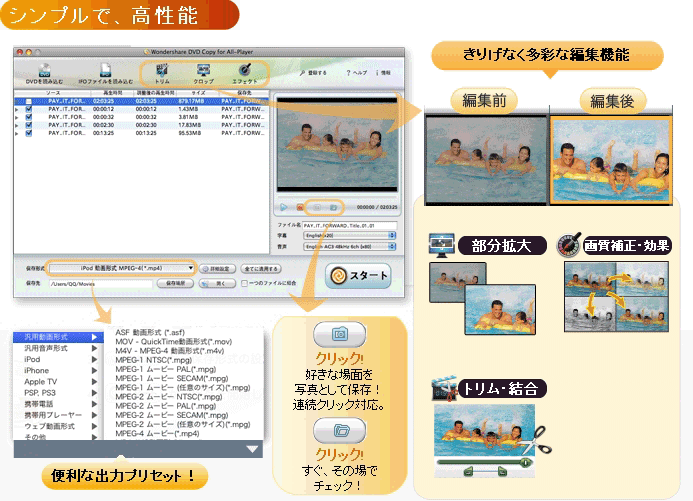 wondershare DVDCopy for All-Player