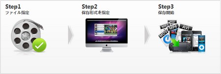 mp4 変換 mac