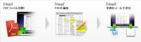 Wondershare PDF簡単編集！