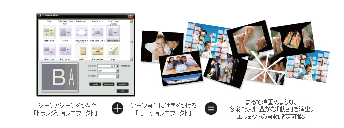 Wondershare PhotoMovie Studio 5 Wedding Premium　豊富なビデオエフェクト