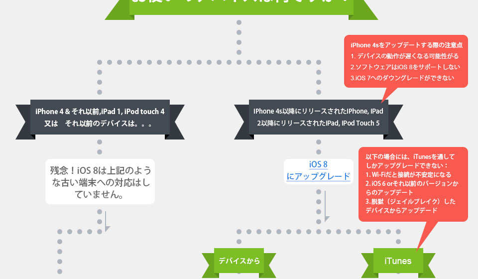 What Is Your Device?